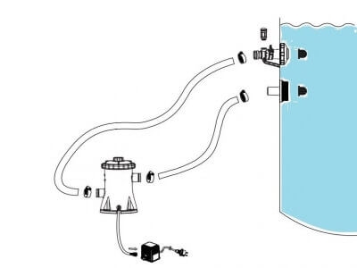 Filterpumpenanschluss